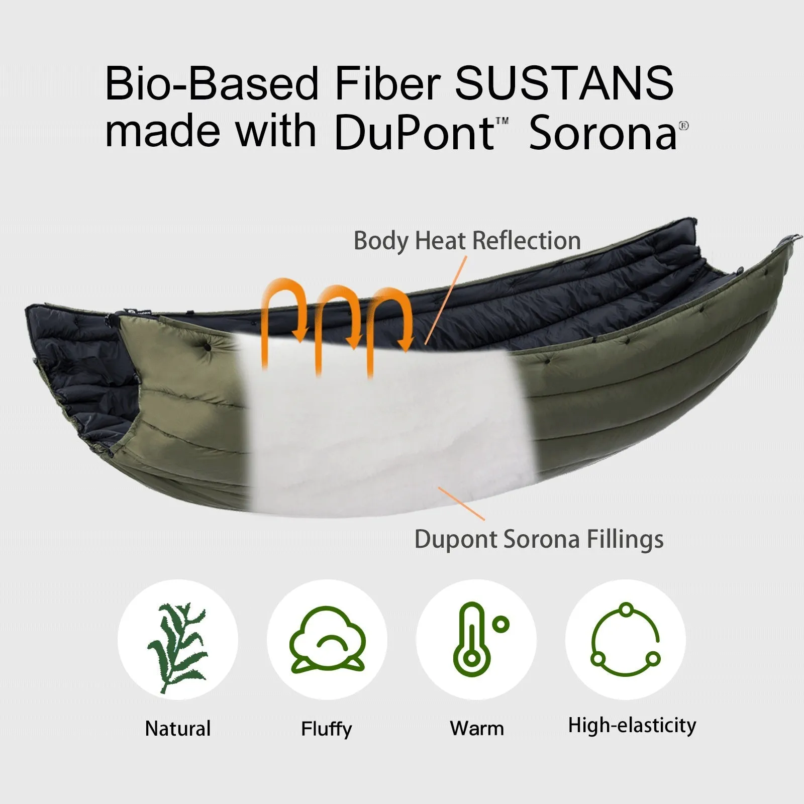 Flare Hammock Underquilt and Blanket Combo for 4 Seasons OD Green